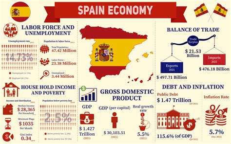 Understanding Spain's Minimum Wage: What is the SMI?