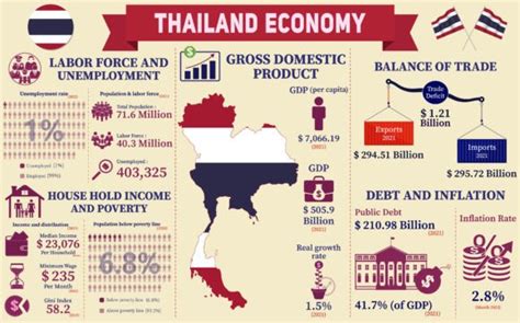 Understanding Thailand's Economic & Salary Landscape