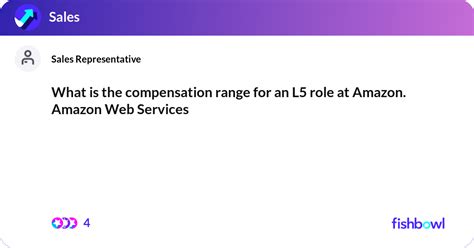 Understanding the Amazon L5 Role