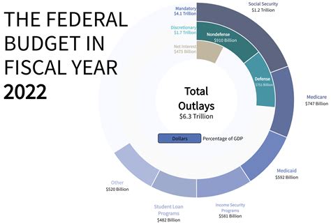 Understanding the Annual Federal Salary Increase