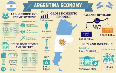 Understanding the Argentine Economy: A Primer for Professionals