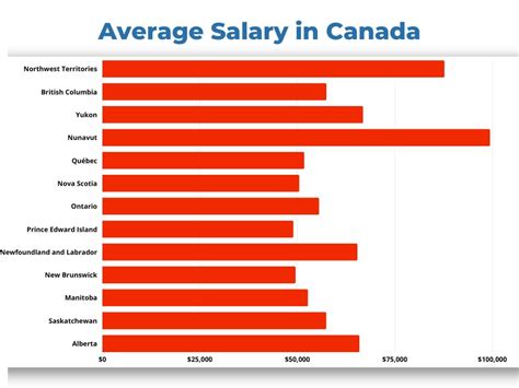 Understanding the "Average" Canadian Salary