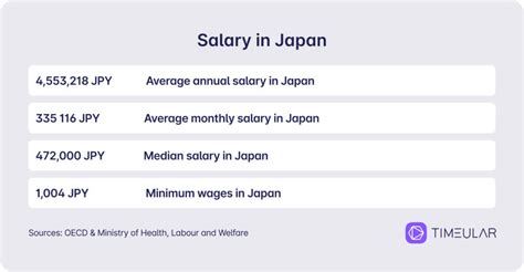 Understanding the Average Salary in Japan: A 2024 Guide for Professionals