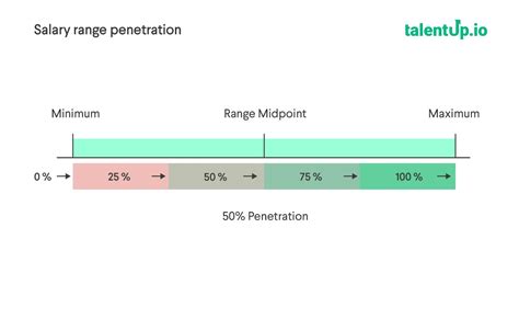 Understanding the "Average Salary" Metric: What It Really Means