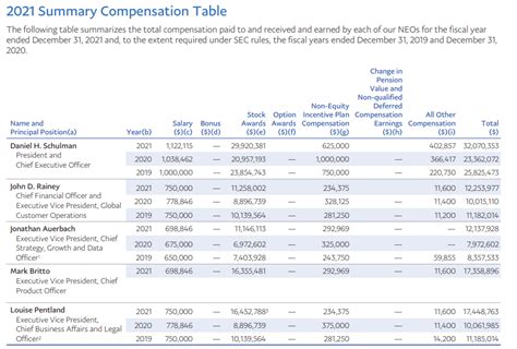 Understanding the College Board CEO Salary: An Executive Compensation Analysis