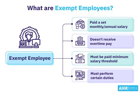 Understanding the Exempt Employee Minimum Salary: Are You Being Paid Correctly?