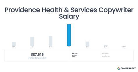 Understanding the Jobs That Drive Seattle's Economy