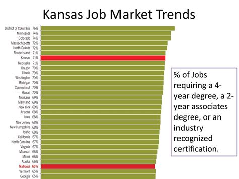 Understanding the Kansas Job Market: Key Industries and Roles