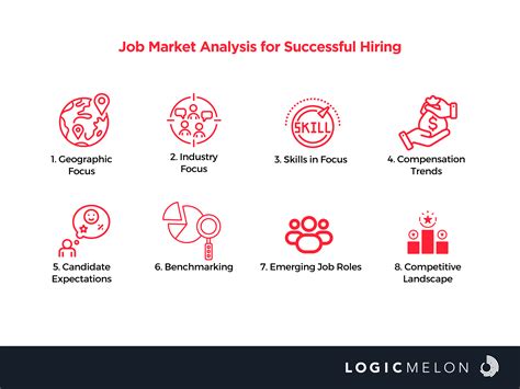 Understanding the Kentucky Job Market: An Overview
