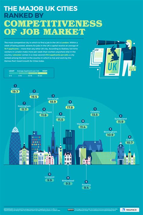 Understanding the Manhattan Job Market