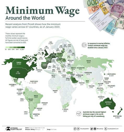 Understanding the Mexico Minimum Salary: What It Is and Who It Affects