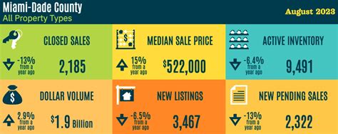 Understanding the Miami-Dade Job Market: An Overview