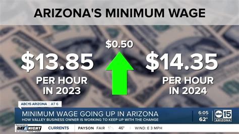 Understanding the Minimum Wage in Arizona