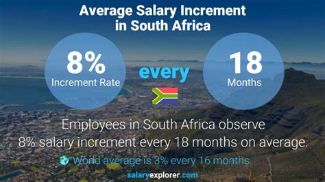 Understanding the National Average Salary in South Africa