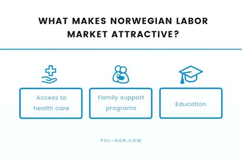 Understanding the Norwegian Labor Market