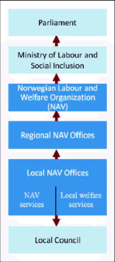 Understanding the Norwegian Labour Market: Who Earns What?