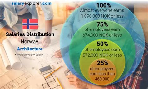 Understanding the Norwegian Salary Landscape