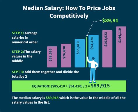 Understanding the Numbers: What Does the Average Salary Mean?
