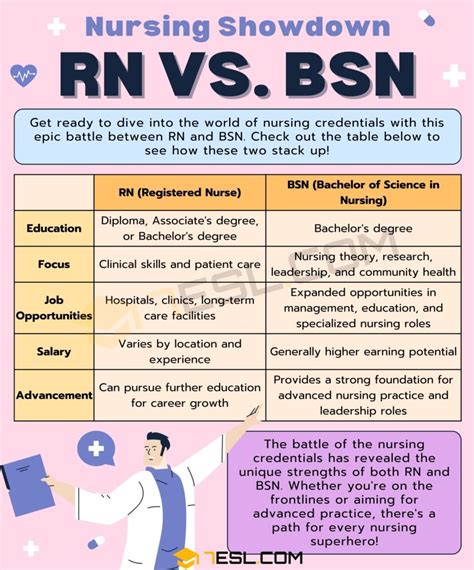 Understanding the Roles: What ADN vs. BSN Nurses Do