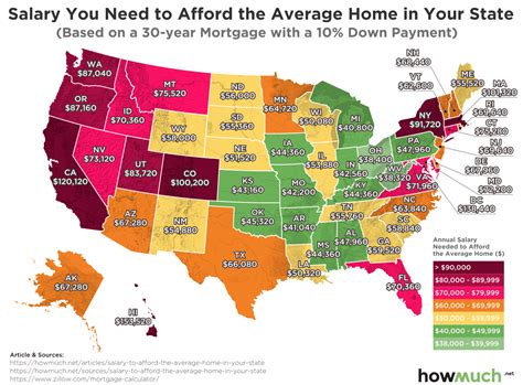 Understanding the Texas Average salary: What the Numbers Really Mean