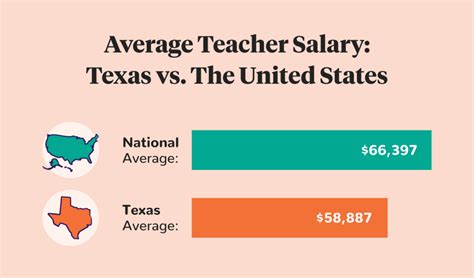 Understanding the Texas Salary Landscape