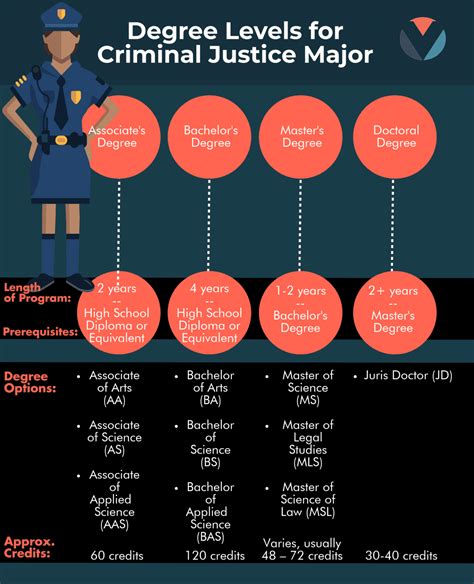Understanding the Value of a Criminal Justice Degree