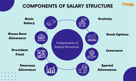 Understanding UCSF and Its Salary Structure