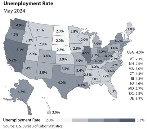 Understanding Utah's Economic Landscape