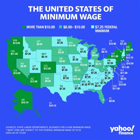 Understanding Washington State's Minimum Wage