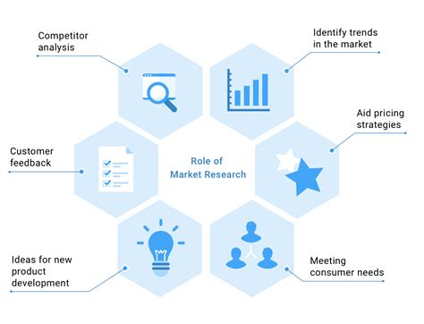 Understanding Your Market Value: How to Research Salary