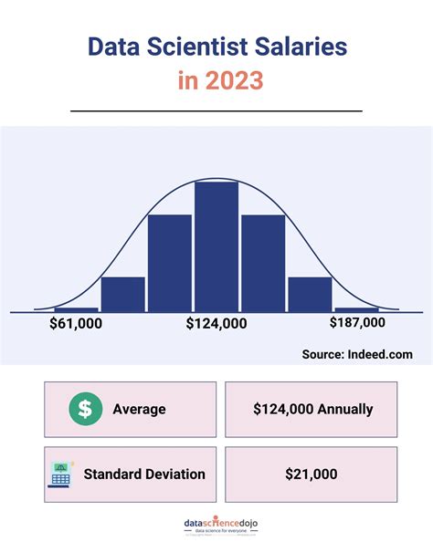 Unearthing Your Earning Potential: A Deep Dive into Soil Scientist Salaries