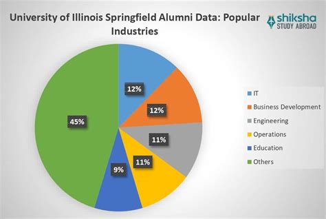 University of Illinois Salary Deep Dive: Benchmarks for Graduates and Employees