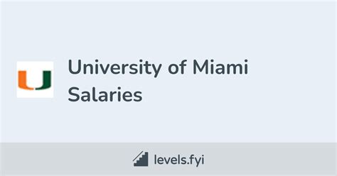 University of Miami Salary: A Deep Dive