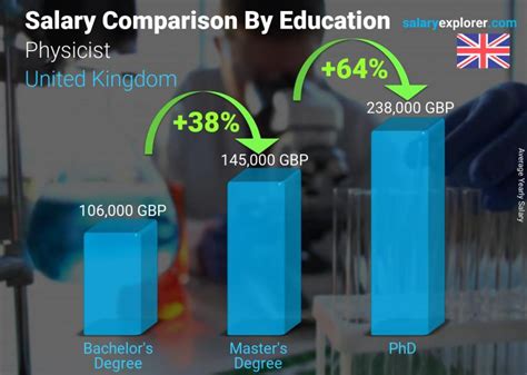 Unlocking Your Earning Potential: A Deep Dive into Medical Physicist Salaries