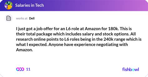 Unlocking Your Earning Potential: A Deep Dive into the Amazon L6 Salary