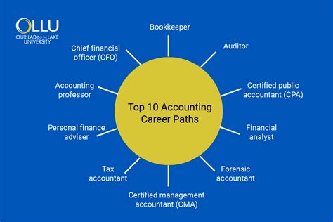 Unlocking Your Earnings: A Deep Dive into Chartered Accountant Job Salaries