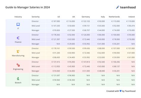 Unlocking Your Earnings: An In-Depth Guide to Account Manager Salaries in 2024