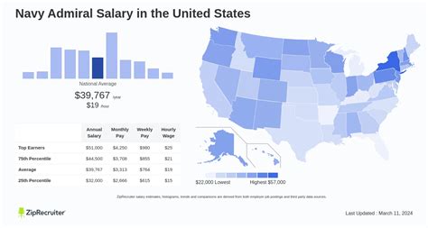 US Navy Admiral Salary: A Deep Dive