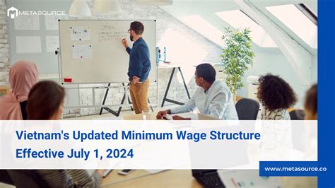 Vietnam's Minimum Salary Structure: A 2024 Deep Dive