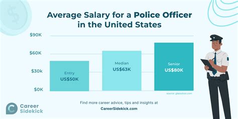 Vineland, NJ Police Officer Salary: A Comprehensive 2024 Guide