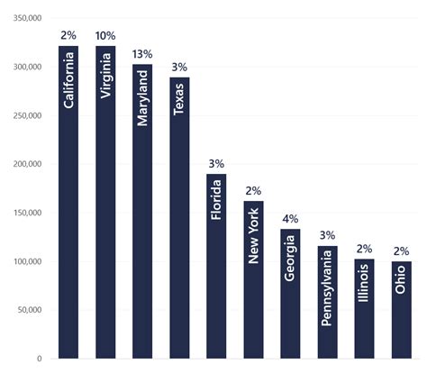 Virginia's Economic Outlook and Its Impact on Wages