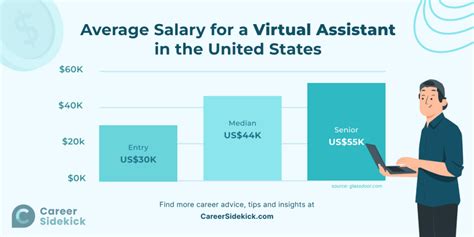 Virtual Assistant Salary in Virginia: A Deep Dive into Your Take-Home Pay
