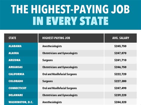 Washington State Employee Salary: A Deep Dive