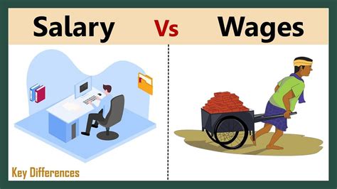 What a $43,680 Salary Means in Today's Economy