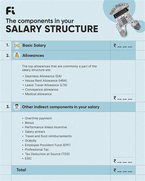 What a $65,000 Salary Means in Today's Economy