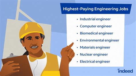 What About a Director of Engineering (DoE) Salary?