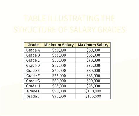 What Are Brown University's Salary Grades?