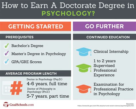 What Can You Do with a PhD in Psychology?