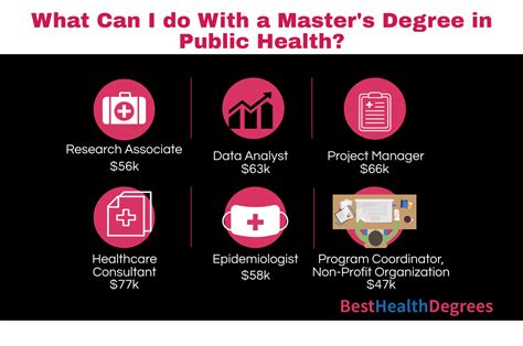 What Can You Do With an MPH Degree?