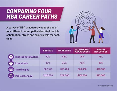 What Career Paths Can an MBA Unlock?